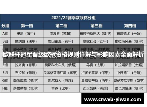 欧联杯冠军晋级欧冠资格规则详解与影响因素全面解析