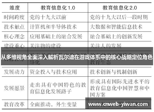从多维视角全面深入解析瓦尔迪在游戏体系中的核心战略定位角色