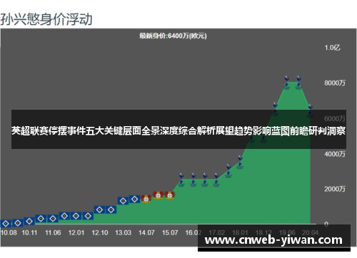 英超联赛停摆事件五大关键层面全景深度综合解析展望趋势影响蓝图前瞻研判洞察