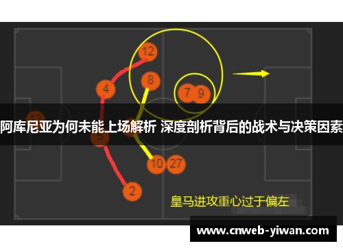 阿库尼亚为何未能上场解析 深度剖析背后的战术与决策因素