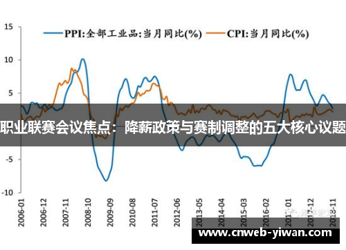 职业联赛会议焦点：降薪政策与赛制调整的五大核心议题