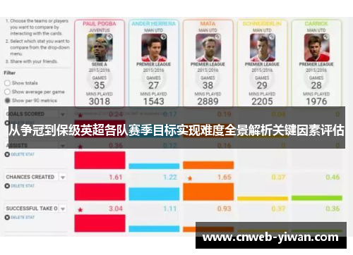 从争冠到保级英超各队赛季目标实现难度全景解析关键因素评估