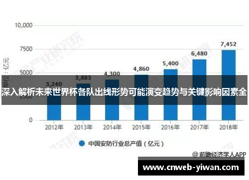 深入解析未来世界杯各队出线形势可能演变趋势与关键影响因素全