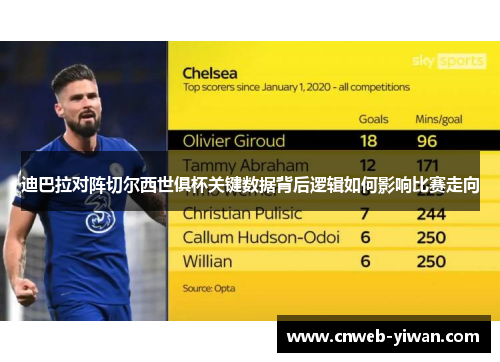 迪巴拉对阵切尔西世俱杯关键数据背后逻辑如何影响比赛走向