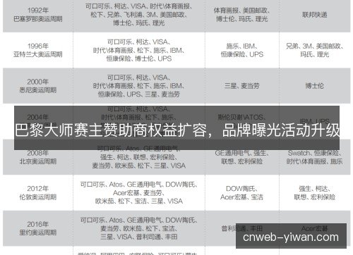 巴黎大师赛主赞助商权益扩容，品牌曝光活动升级